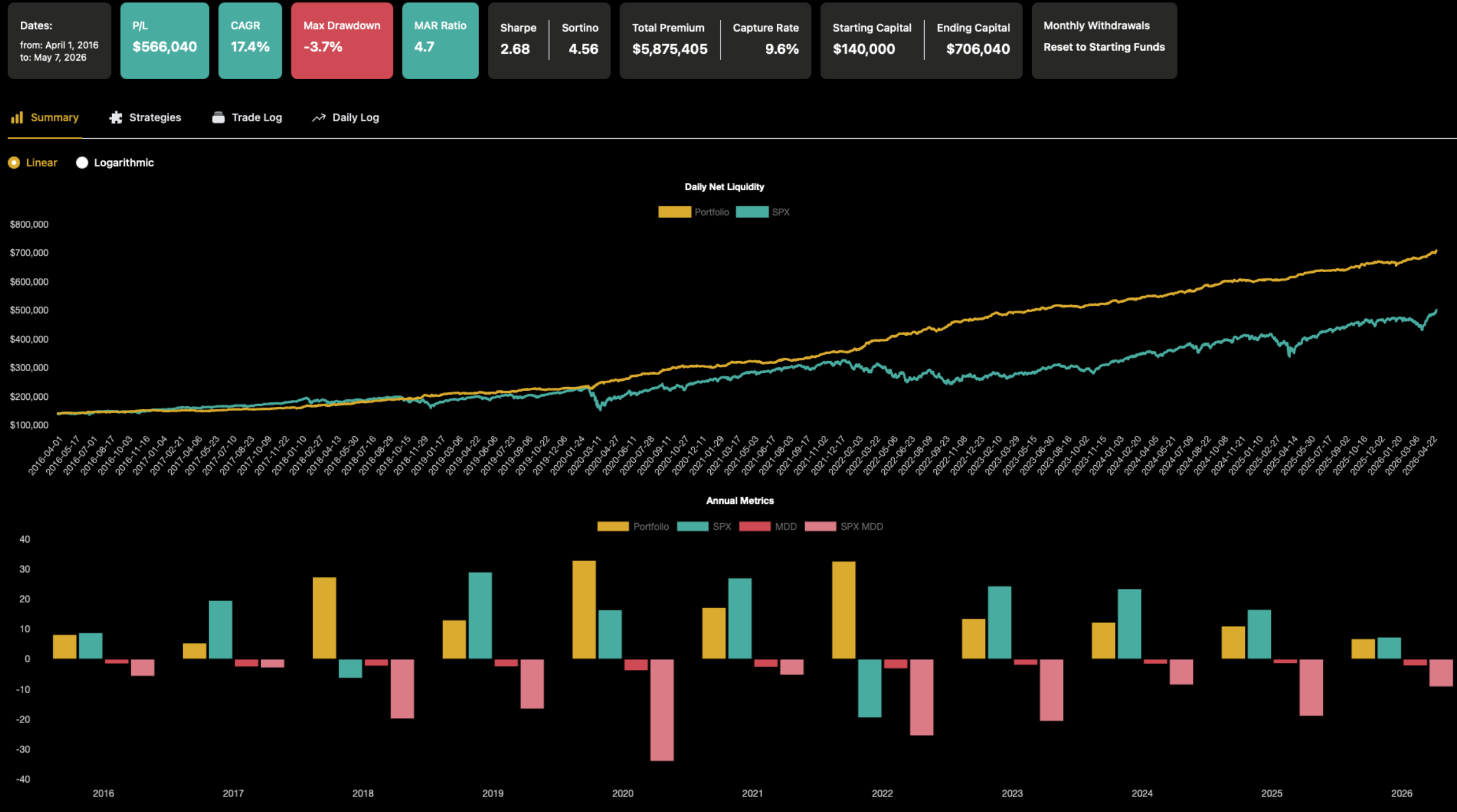 ThetaClub Optionsportfolio