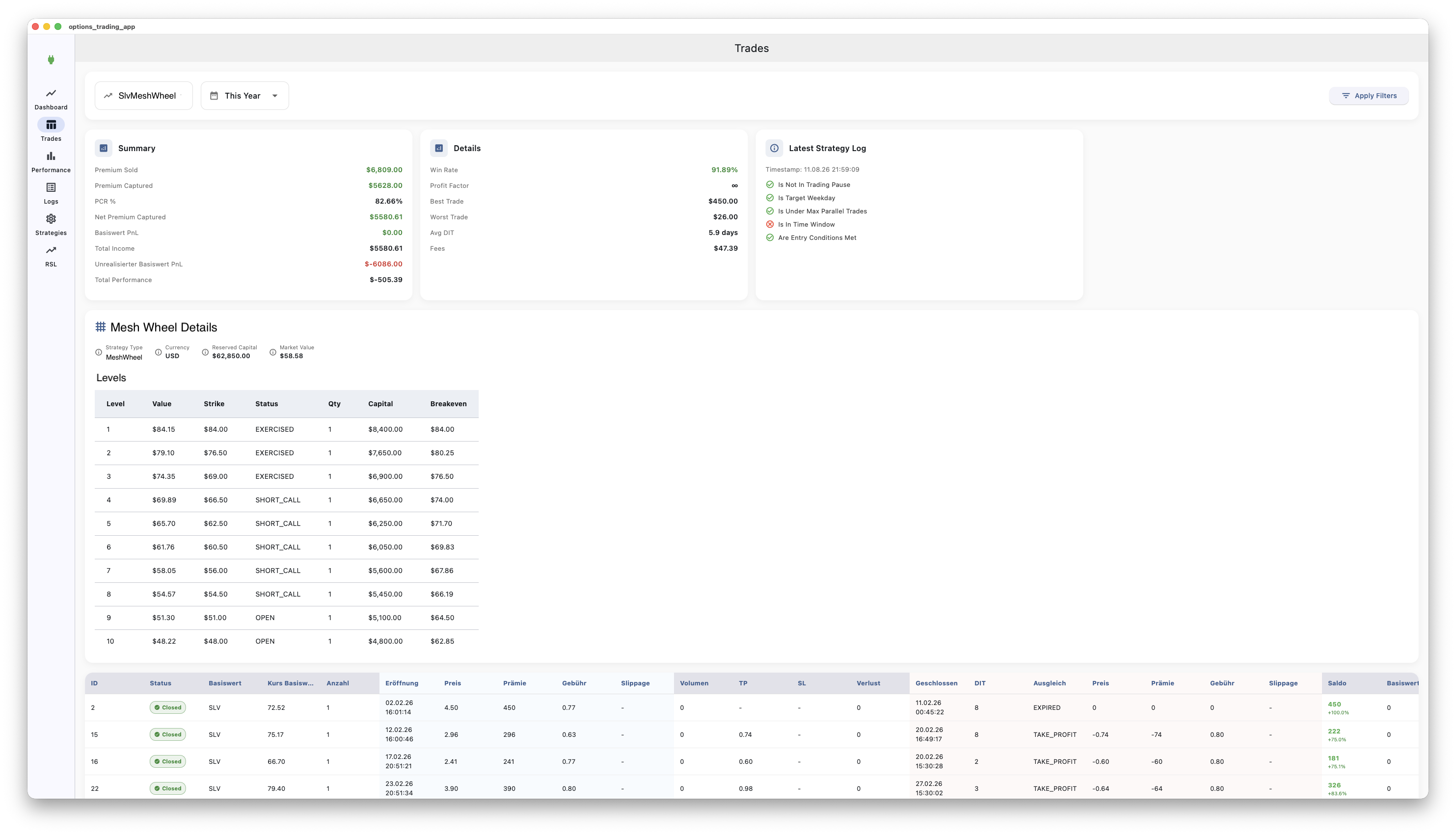 Trades und Mesh-Level des SLV MESH Wheel in ThetaPilot