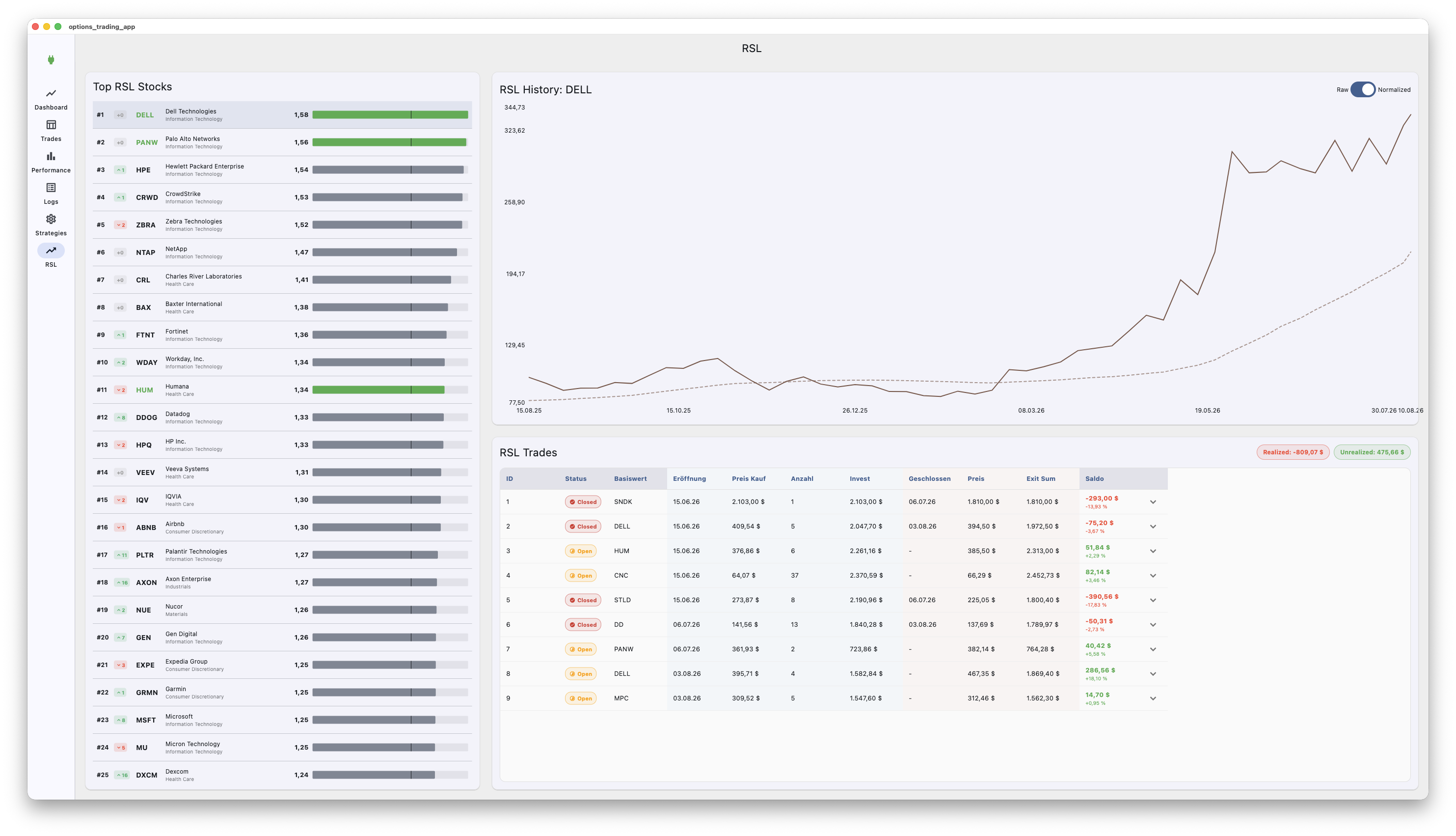 RSL-Tabelle und zugehörige Trades in ThetaPilot